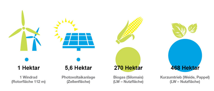 © Österreichischer Biomasse-Verband, Ökoenergie Nummer 62a / Februar 2006 *) Durchschnittlicher Haushaltsstromverbrauch ist 3.500 kWh / Jahr