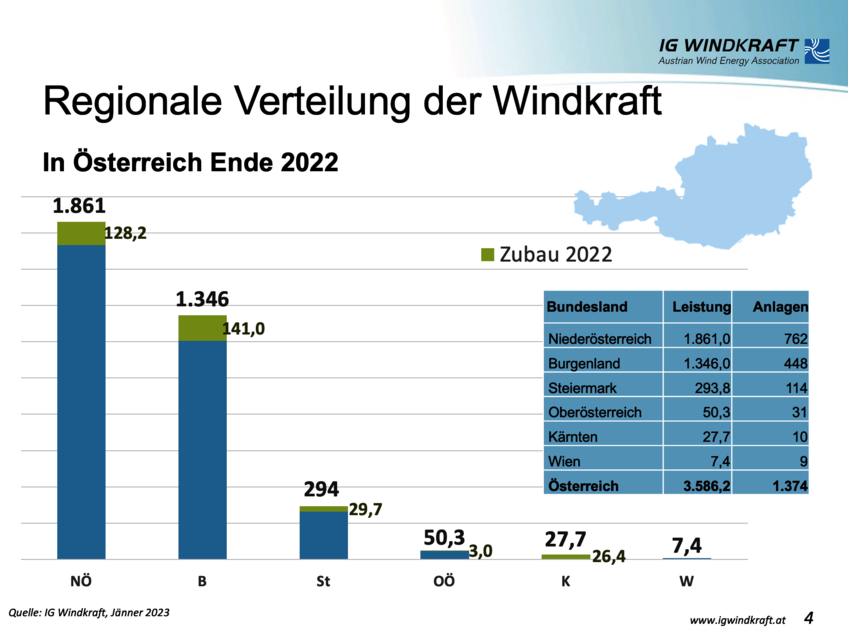 © IG Windkraft © IG Windkraft