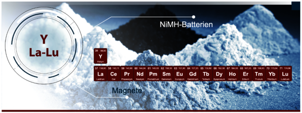 Seltene Erden Periodensystem